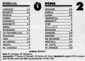 Brescia-Roma 0-2