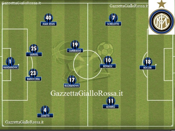 INTER-ROMA Probabili formazioni | GazzettaGialloRossa.it