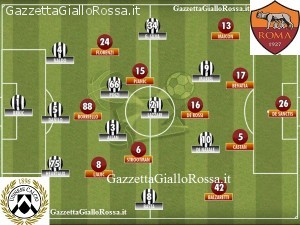 Udinese-Roma probabili formazioni