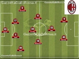 Milan schieramento
