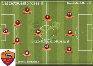 Schieramento Roma