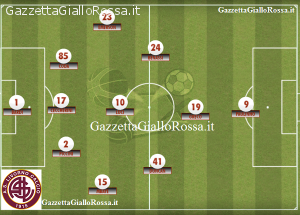 Schieramento Livorno