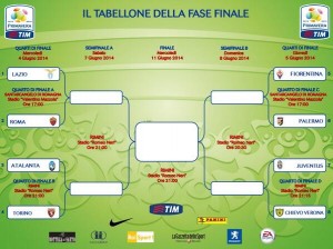 Il tabellone delle fasi finali Primavera