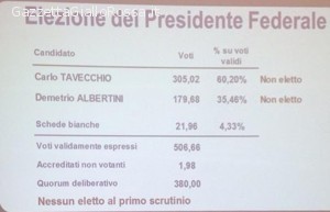 Risultati voti elezioni presidenza 1° turno  FIGC