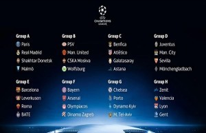 I gironi della Champions League 2015-2016