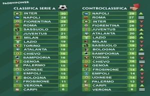 Contro Classifica PaddyPower