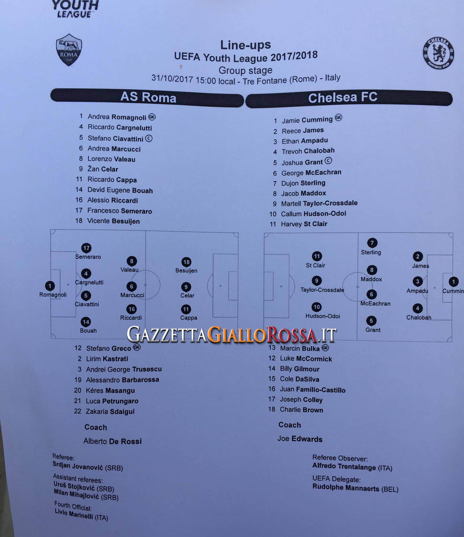 Youth League Roma-Chelsea formazioni