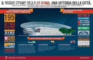 Stadio della Roma